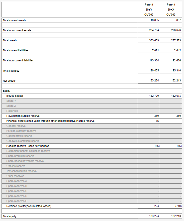 Image shows the Parent entity table with the Over disclosure-parent option set to Yes - All.